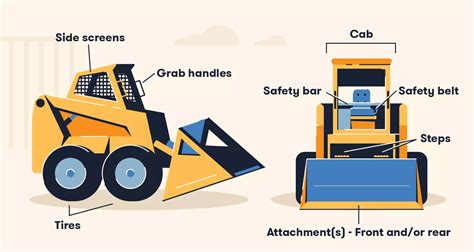 how to control case skid steer